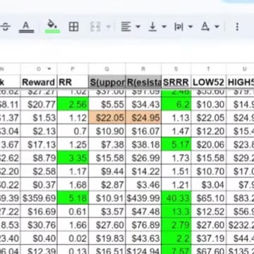 SIRI | Sirius XM Holdings Inc | Quick Take