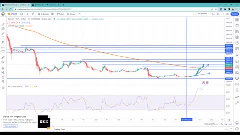 #Bitcoin #Ethereum hemos pasado de lateral bajista a lateral alcista #tothemoon pero paso a paso