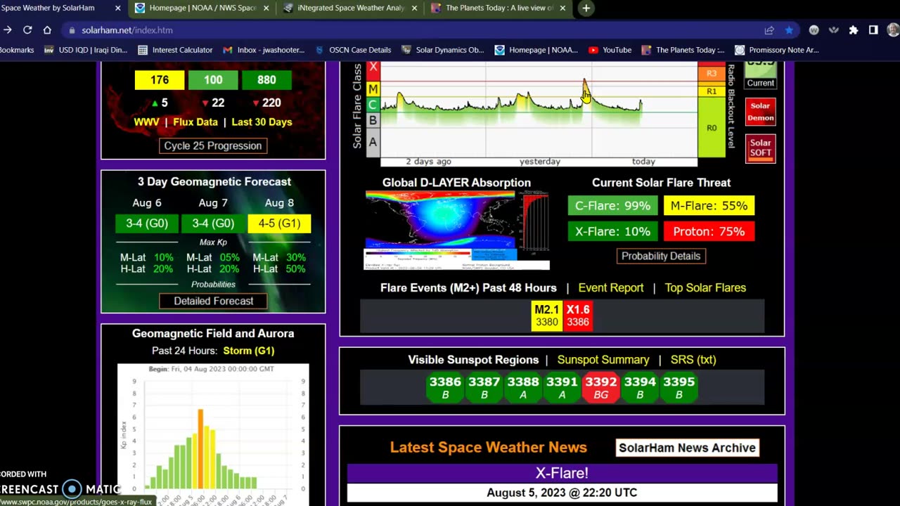 X-Flare, CME'S and more 08-06-23