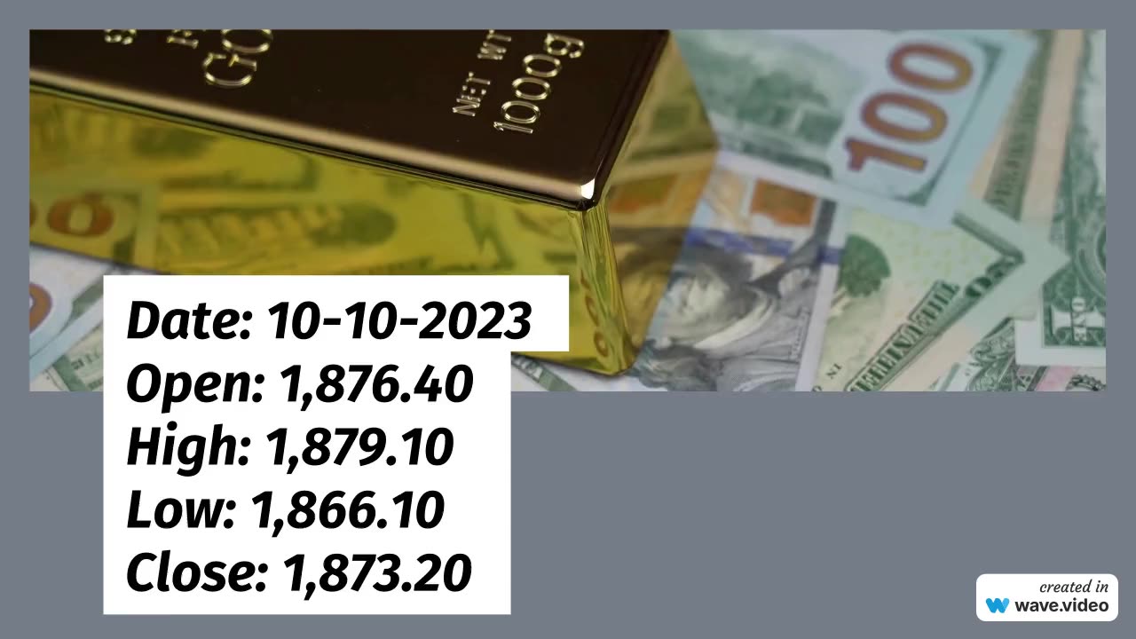 Gold Expected Price Range for 10-11-2023