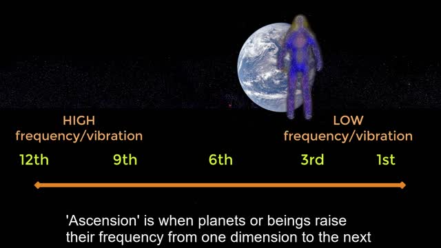 Galactic Histories - Dimensions and Ascension