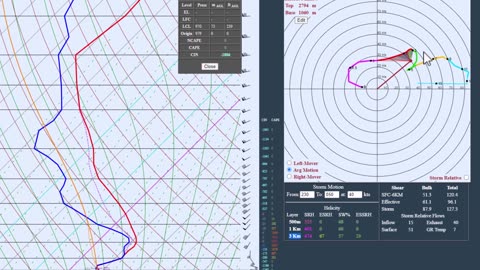 Demo of my Skew-t During a Tornadic Event