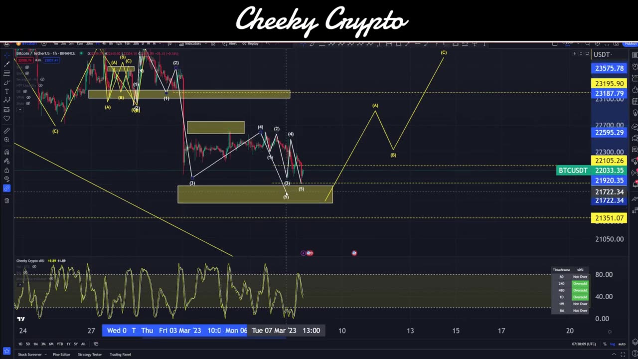 Bitcoin CRASH or PUMP fresh news ???