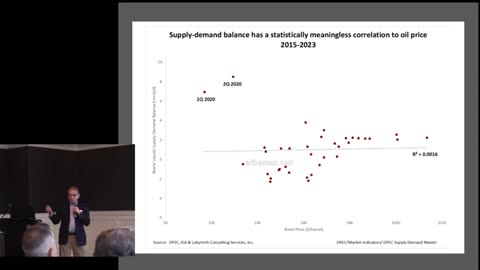 Don't Be Fooled by Lower Oil Prices or Alarmed About Forecasts For Higher Prices - Art Berman