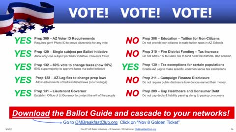 AZ Ballot Initiatives , Nov 8th General Election