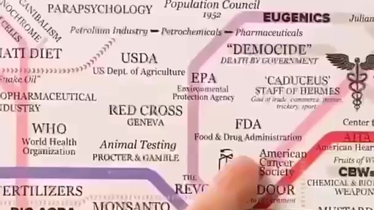 Why Medical Industry don't work