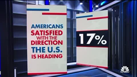 Gallop Poll 😂😂😂😂😂