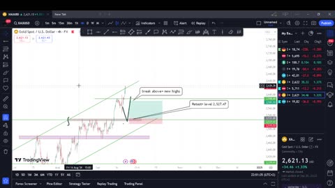 Market Breakdown S&P500,GOLD & More| Prep for the Upcoming Week1