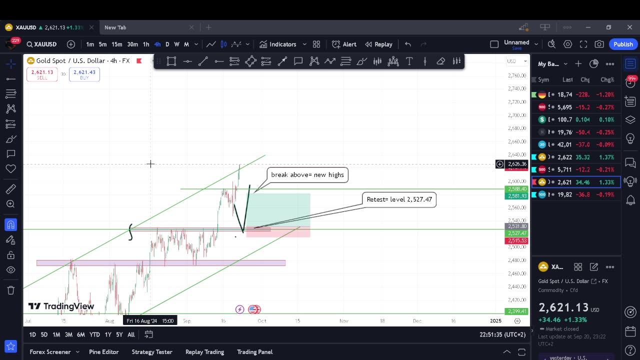 Market Breakdown S&P500,GOLD & More| Prep for the Upcoming Week1