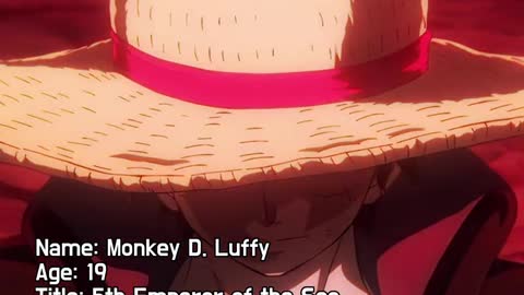 I'm Monkey D Luffy || One Piece