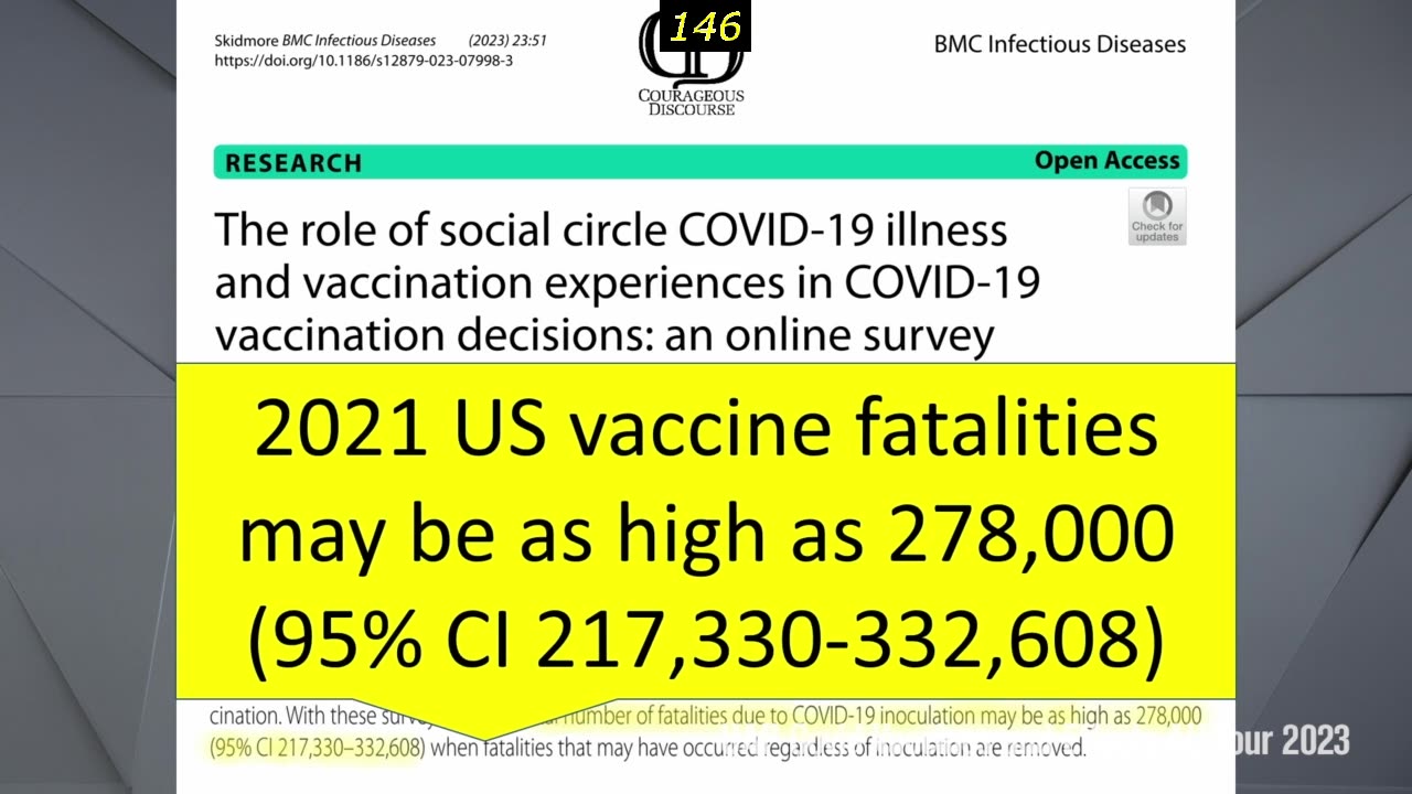 Discurso do Dr. Peter McCullough – Covid Vaccines & Effects Tour – Sydney, Austrália 2023