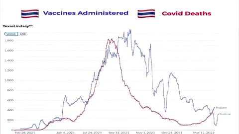 Thailand: Excess deaths