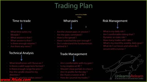 17 Trading Plan - MARKETFLUIDITY ( 1. Unlearn _ Relearn)