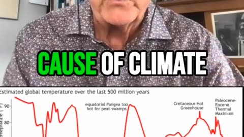 Climate truths