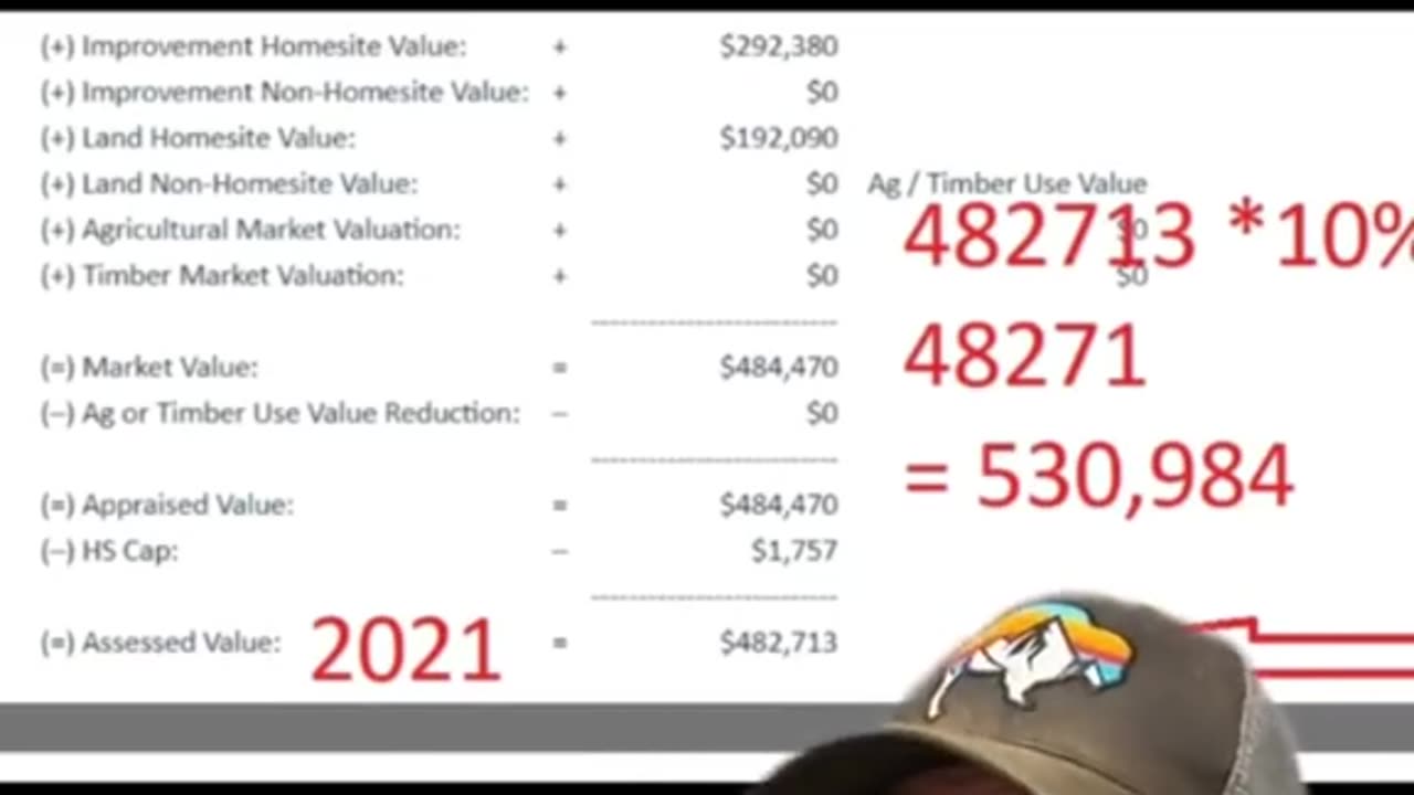 How to calculate your HS cap in Texas