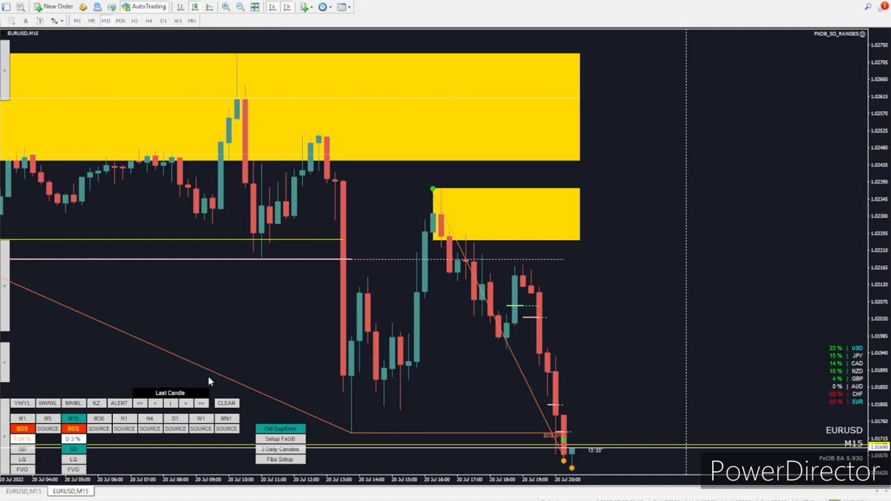 FxOB EA trading robot #Supply and Demand