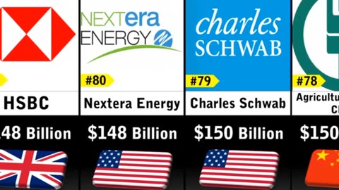 Most Richest companies of world in 2023