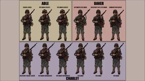 Organization of the WWII US Army Infantry Rifle Squad