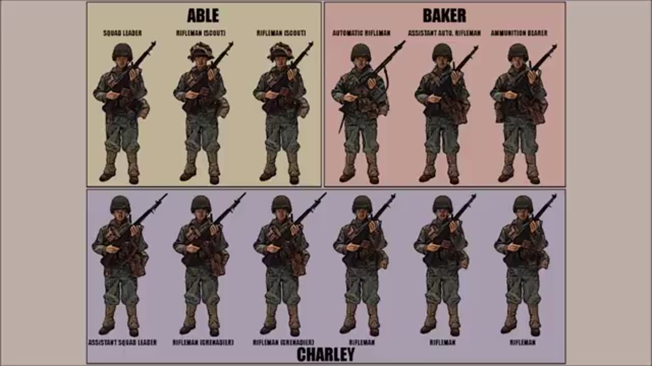 Organization of the WWII US Army Infantry Rifle Squad