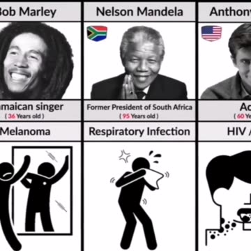 Famous people and their death,😱😱😱