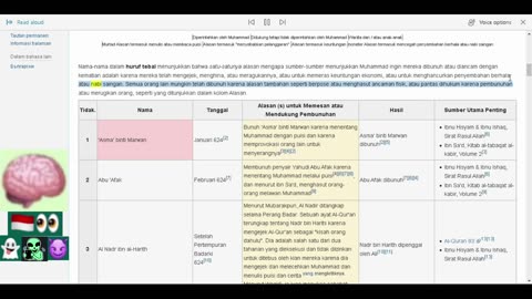 DAFTAR KORBAN PEMBUNUHAN ISLAMIC MUHAMMAD