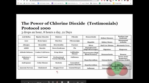 Chlorine Dioxide - The Most Censored Medicine in the World - My Story