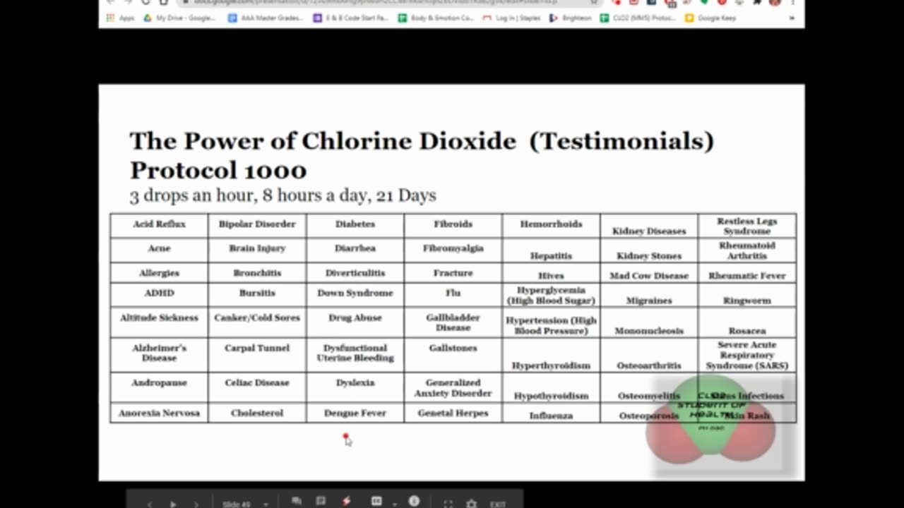 Chlorine Dioxide - The Most Censored Medicine in the World - My Story