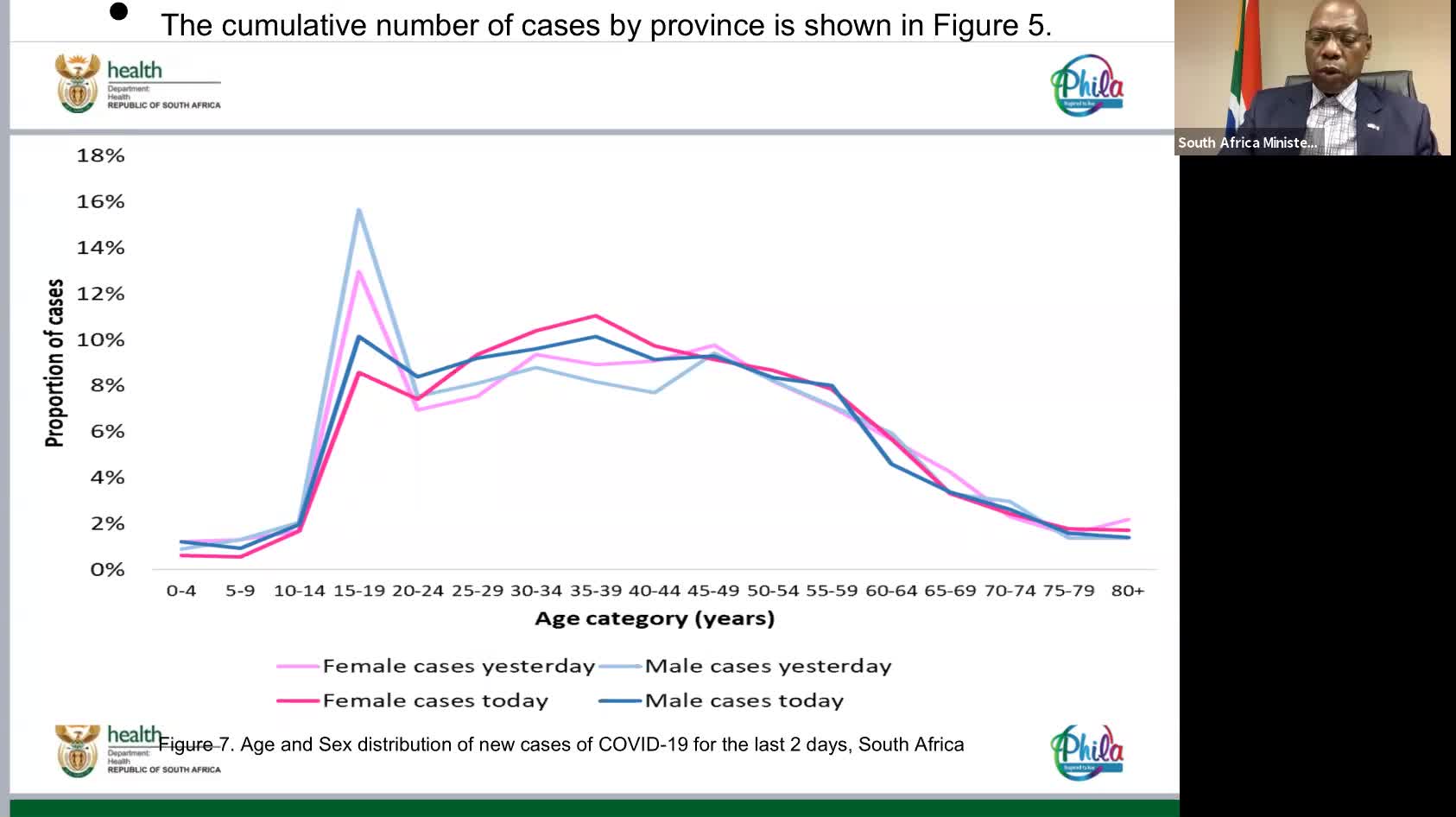 Health Minister Zweli Mkhize explains SA's Covid-19 second wave
