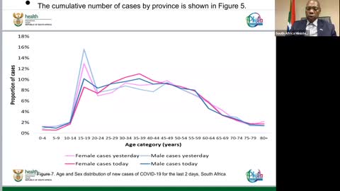 Health Minister Zweli Mkhize explains SA's Covid-19 second wave