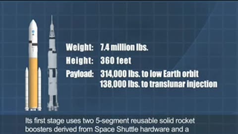 Ares I-X Flight Test Launches