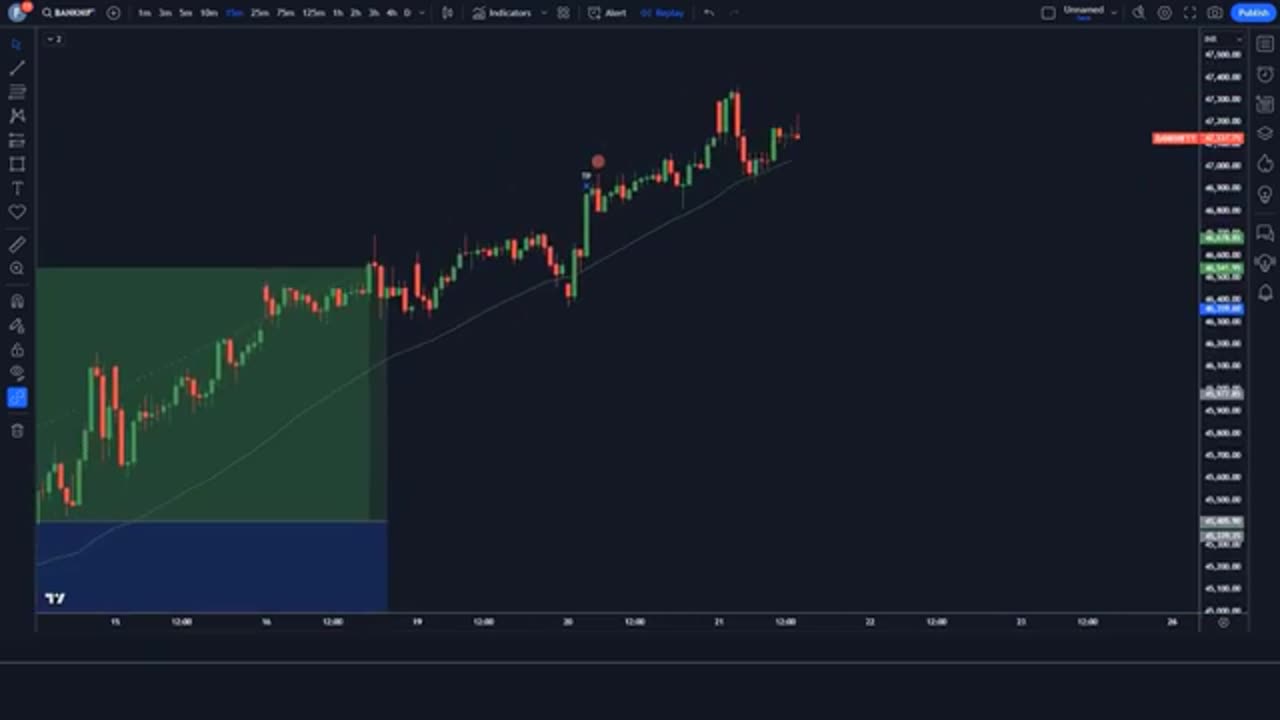 Best 1 Minute Forex Scalping Strategy - Step by Step