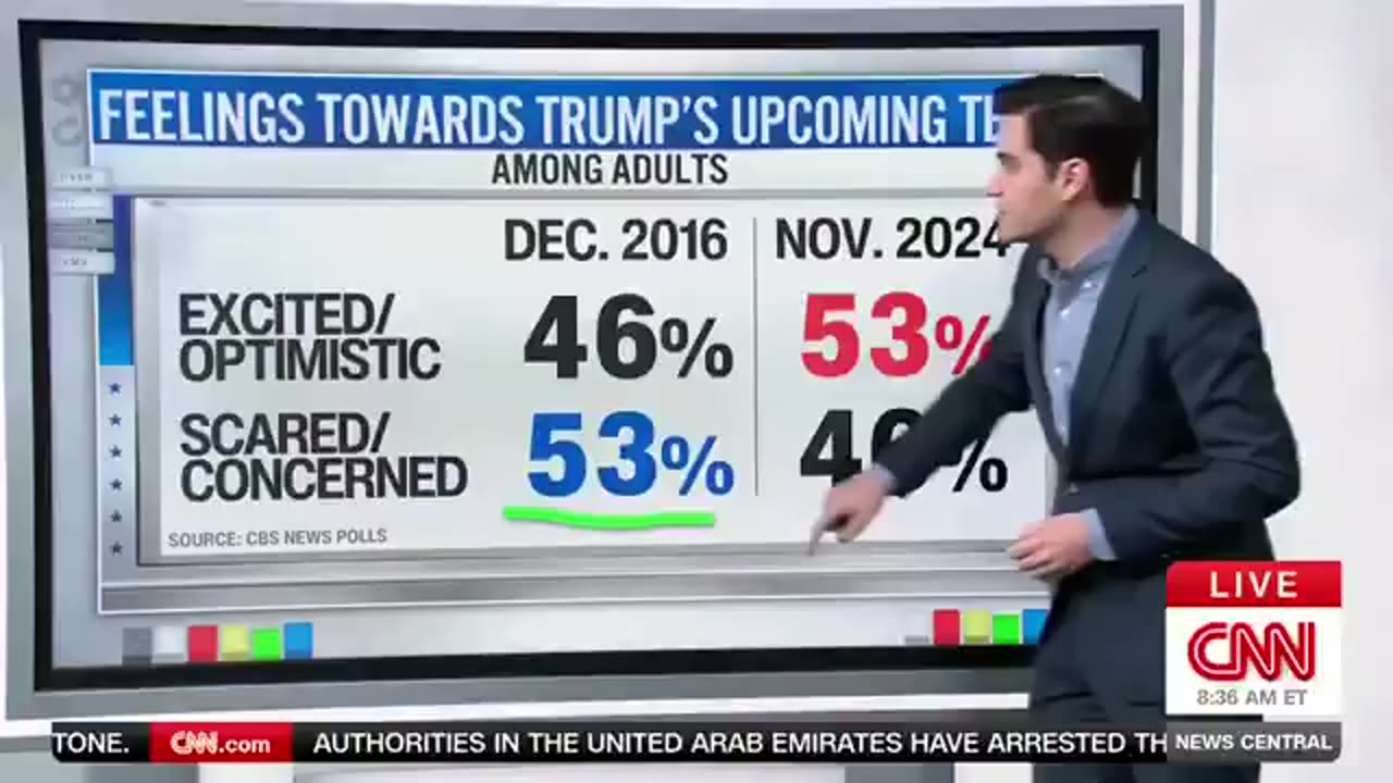 CNN: Americans Are “In Love with This Trump Transition”