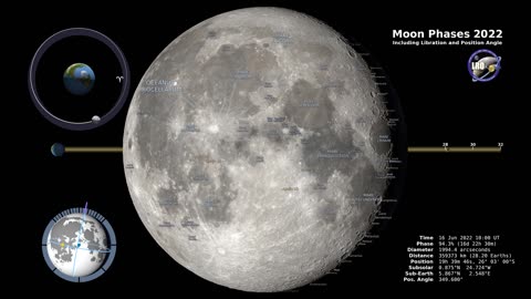 Moon Phases 2023 – Northern Hemisphere – 4K