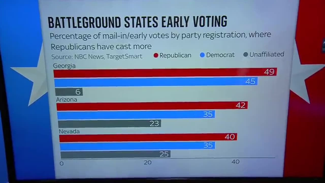 With one week to go - how tight could the race be_ _ US election