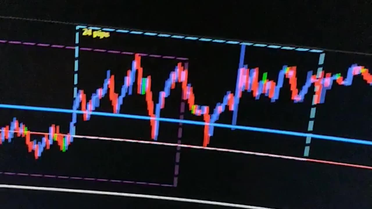 $100 to $1000 challenge. Trade #23 close $192. GBPUSD 22/02/2024. Terrible Trading