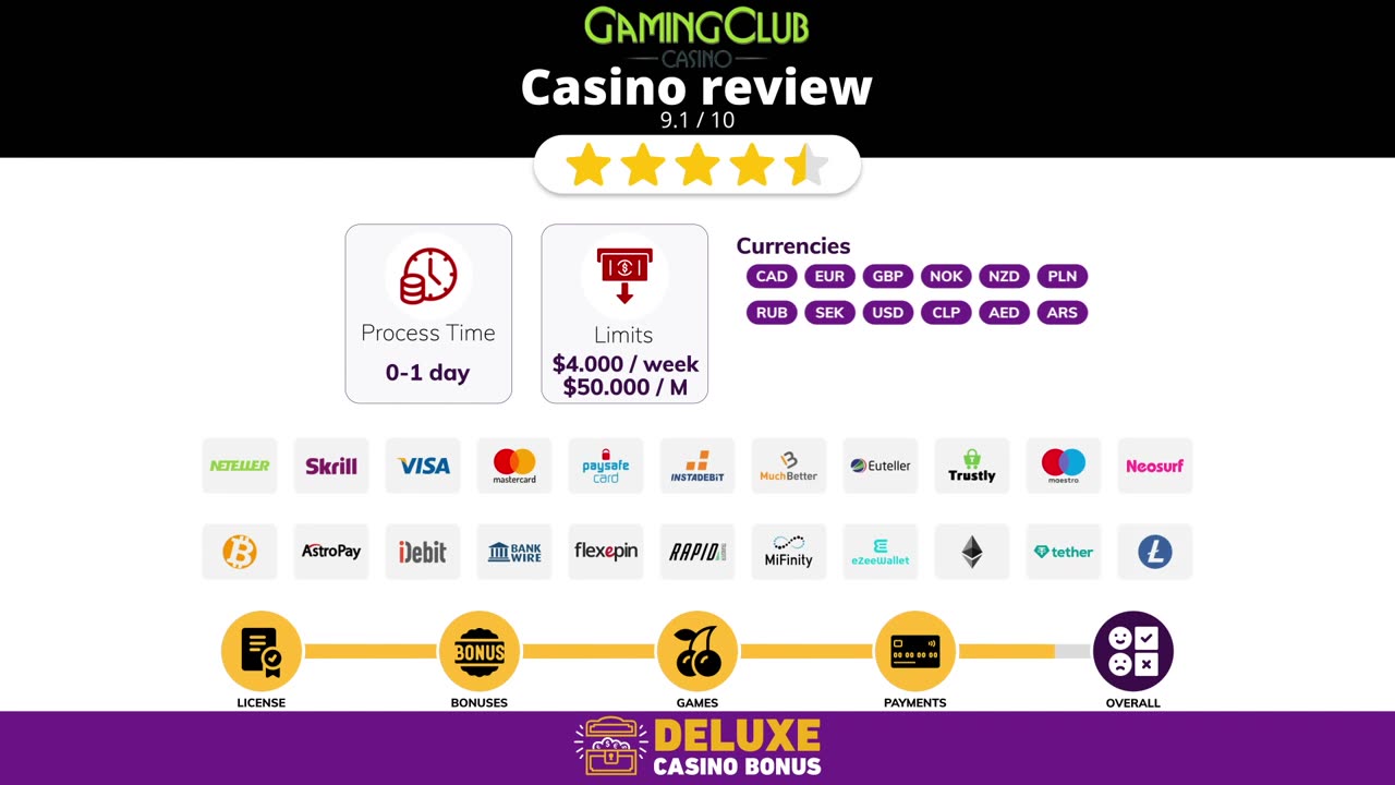 New Zealand’s Top Tips for Managing Your Gaming Club Casino Account