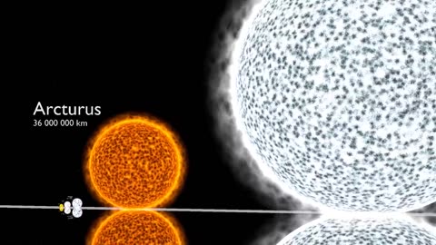 Universe Size Comparison 3D