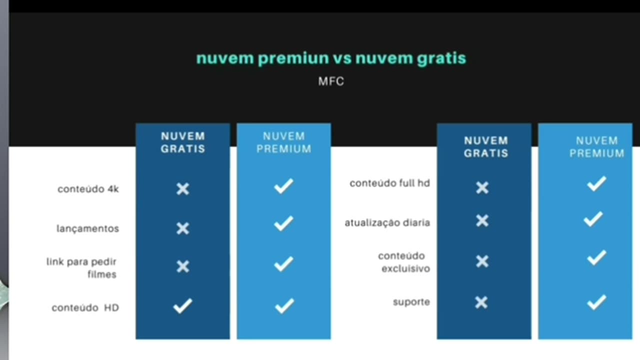 qual diferenca entre nuvem gratis e nuvem premium- my family