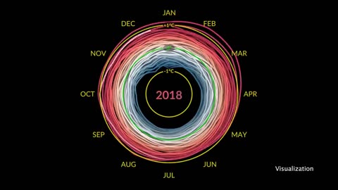 Fing out why july 2023 was a record breaking month in this weak