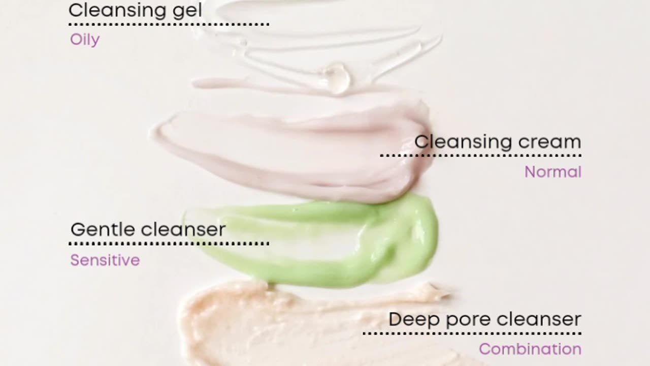 Using an appropriate cleanser based on your type of skin cannot be over emphasized.