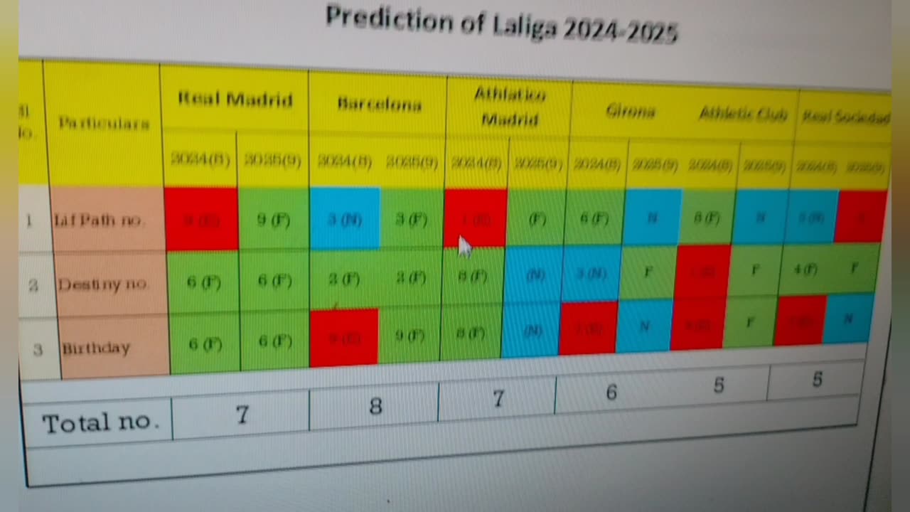 Probable winner of laliga2425, astrological analysis.