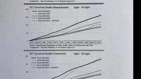 The Facts Are In The Codes