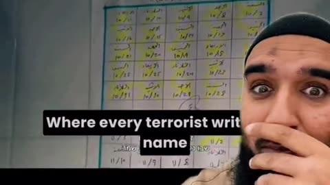 THE LIST OF TERRORIST