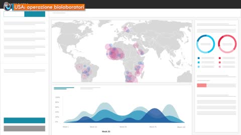 NWO, UCRAINA: biolaboratori USA, 29 marzo 2022, Hunter Biden