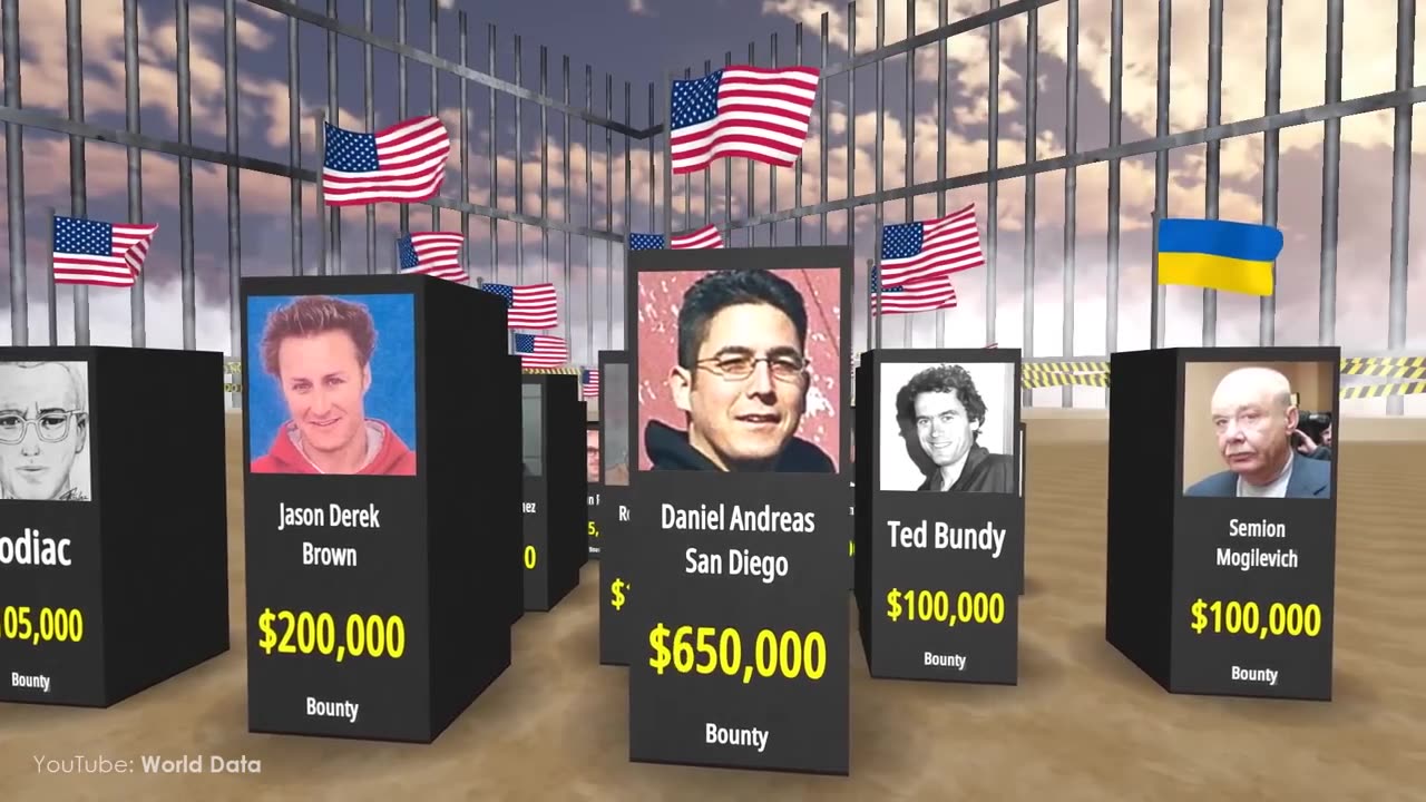 most wanted people in the history#