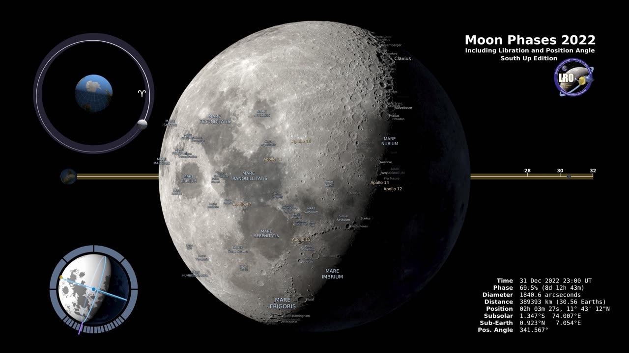 Moon Phases 2022 – Southern Hemisphere – 4K