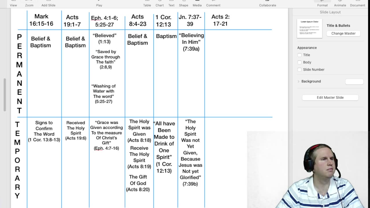 The Bible Interprets The Bible