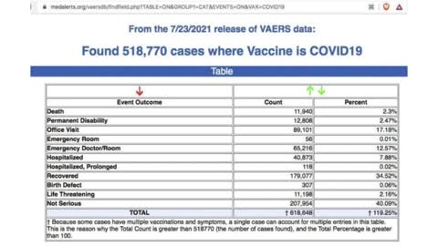 VAERS Data July 23