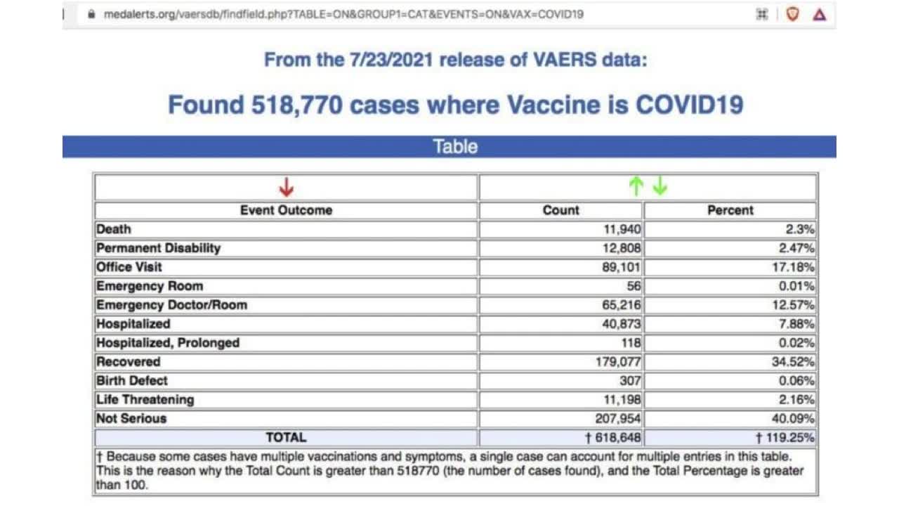 VAERS Data July 23