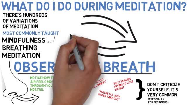 meditation for beginners guide 101